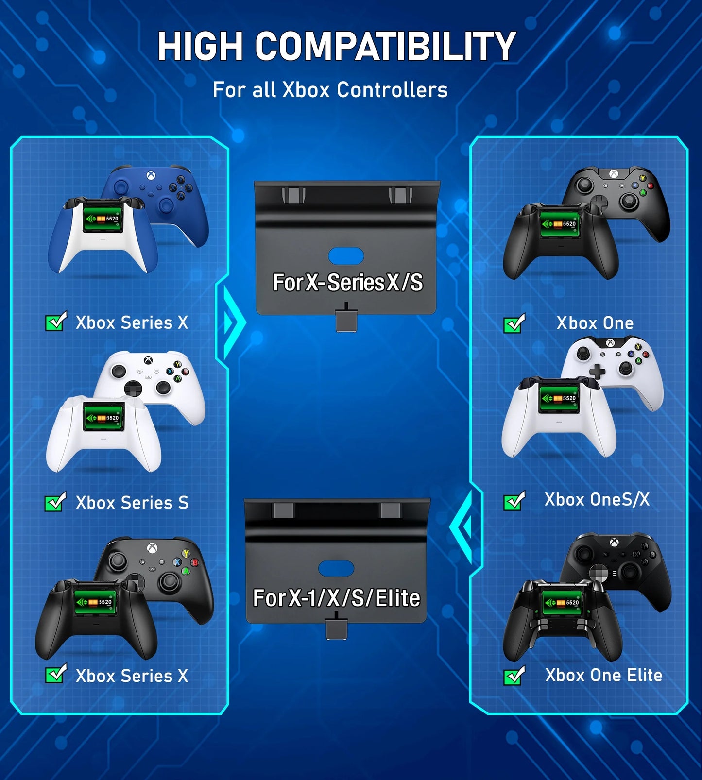 Xbox Controller Charger Station with 2 X 5520Mwh Rechargeable Batteries for Xbox One X/S/Elite