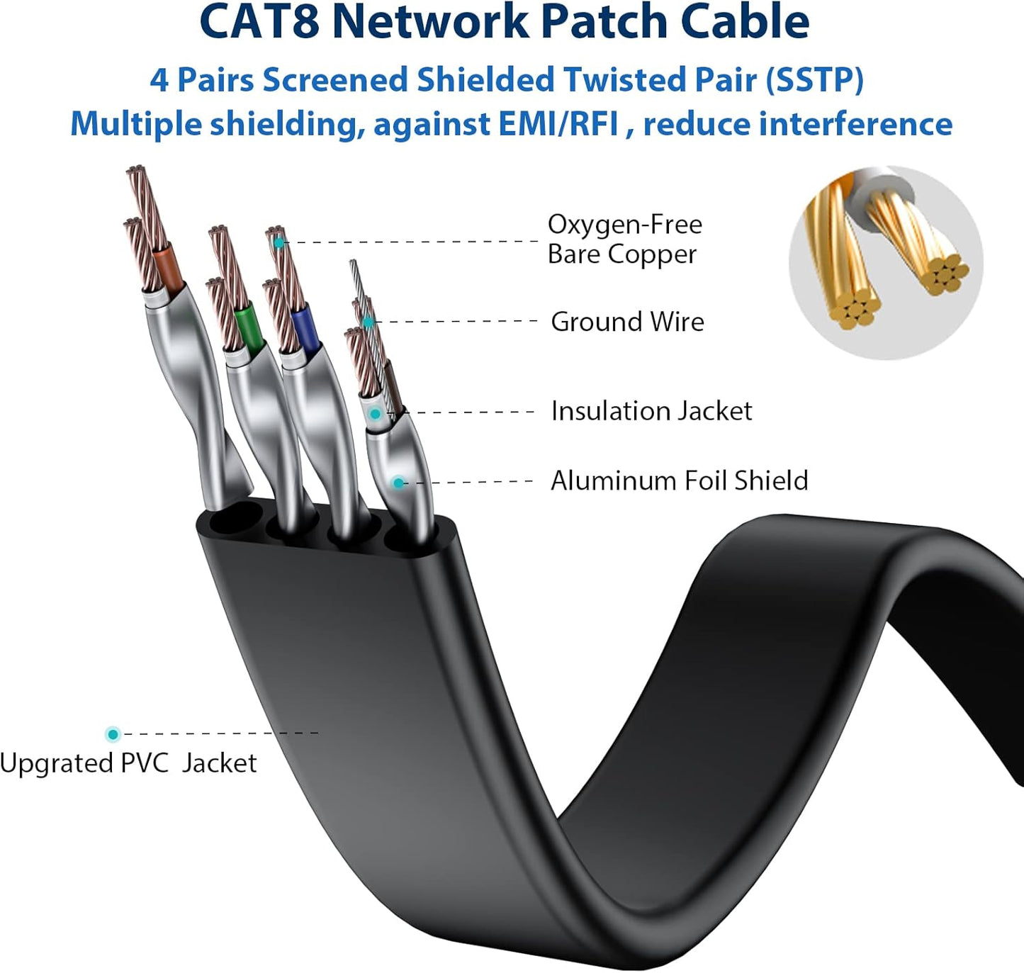 Cat 8 Ethernet Cable 50 FT, 40Gbps 2000Mhz Cat8 High Speed Flat Internet Network Patch Cord, SFTP Shielded LAN Wire with Gold Plated RJ45 Connector, with Clips, Outdoor Indoor- 50FT Black