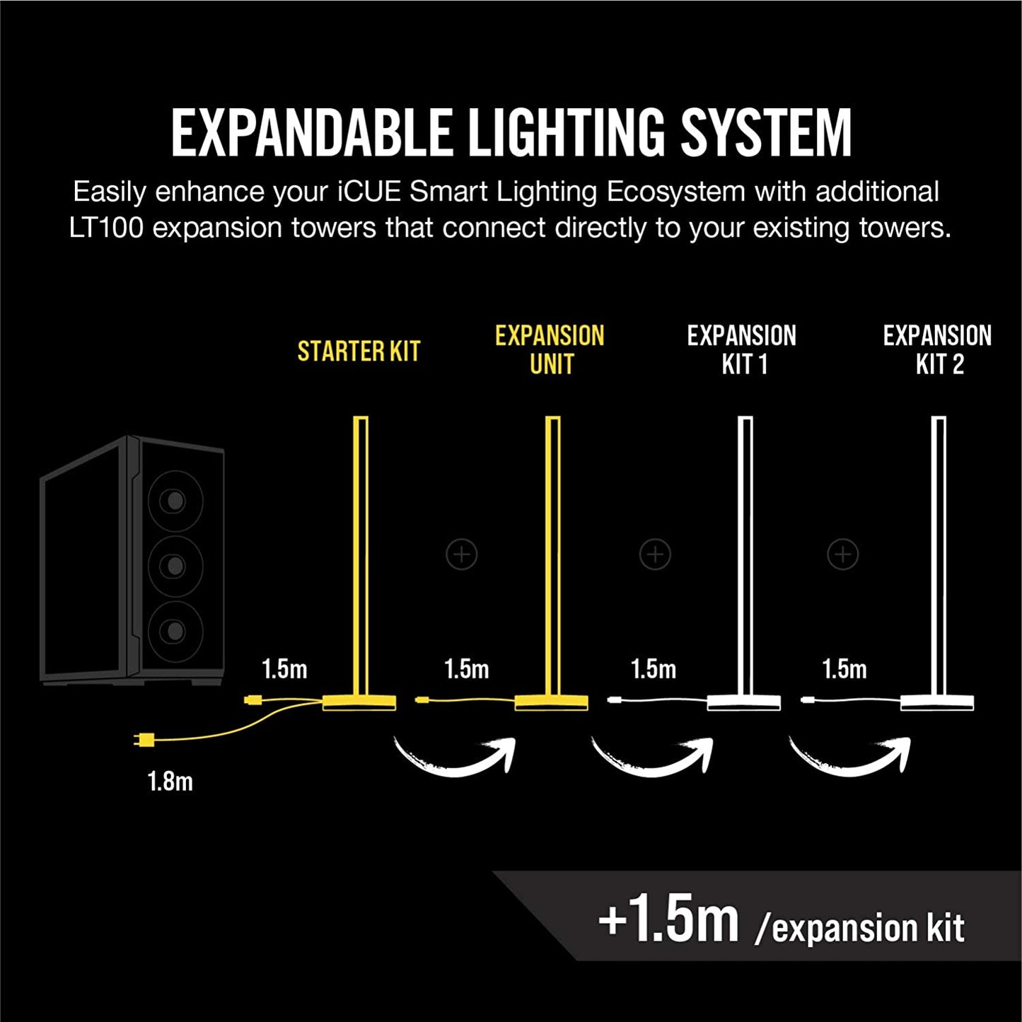 Icue LT100 Smart Lighting Tower Starter Kit, Black