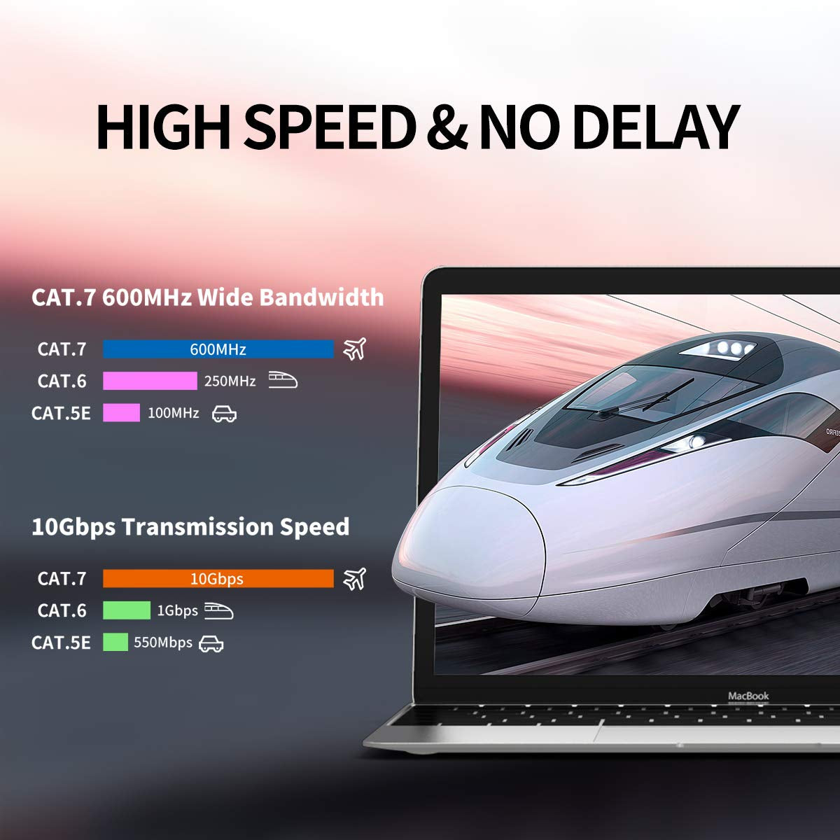 Cat7 Ethernet Cable 150Ft, Cat7 Outdoor Cable Triple Shielding SSTP 10Gbps 600Mhz Ethernet Patch Cable for Modem Router LAN RJ45, Uv/Water Proof, Direct Burial, PE Jacket