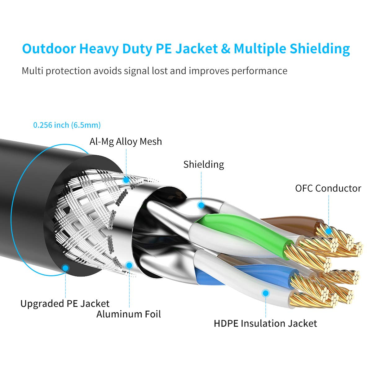 Cat7 Ethernet Cable 150Ft, Cat7 Outdoor Cable Triple Shielding SSTP 10Gbps 600Mhz Ethernet Patch Cable for Modem Router LAN RJ45, Uv/Water Proof, Direct Burial, PE Jacket