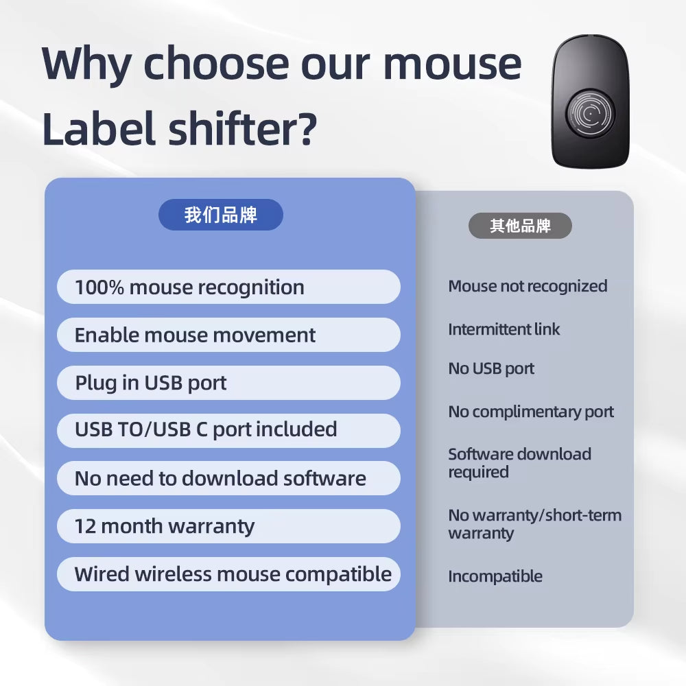 Mouse Jiggler Virtual Mouse Anti-Sleep Automatic Movement to Prevent Computer Lock Screen Mouse Electronic Artifact Mouse Mover
