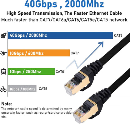 Cat 8 Ethernet Cable 50 FT, 40Gbps 2000Mhz Cat8 High Speed Flat Internet Network Patch Cord, SFTP Shielded LAN Wire with Gold Plated RJ45 Connector, with Clips, Outdoor Indoor- 50FT Black