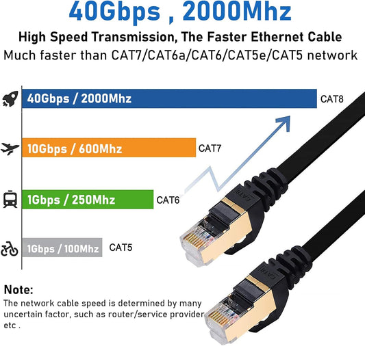 Cat 8 Ethernet Cable 50 FT, 40Gbps 2000Mhz Cat8 High Speed Flat Internet Network Patch Cord, SFTP Shielded LAN Wire with Gold Plated RJ45 Connector, with Clips, Outdoor Indoor- 50FT Black