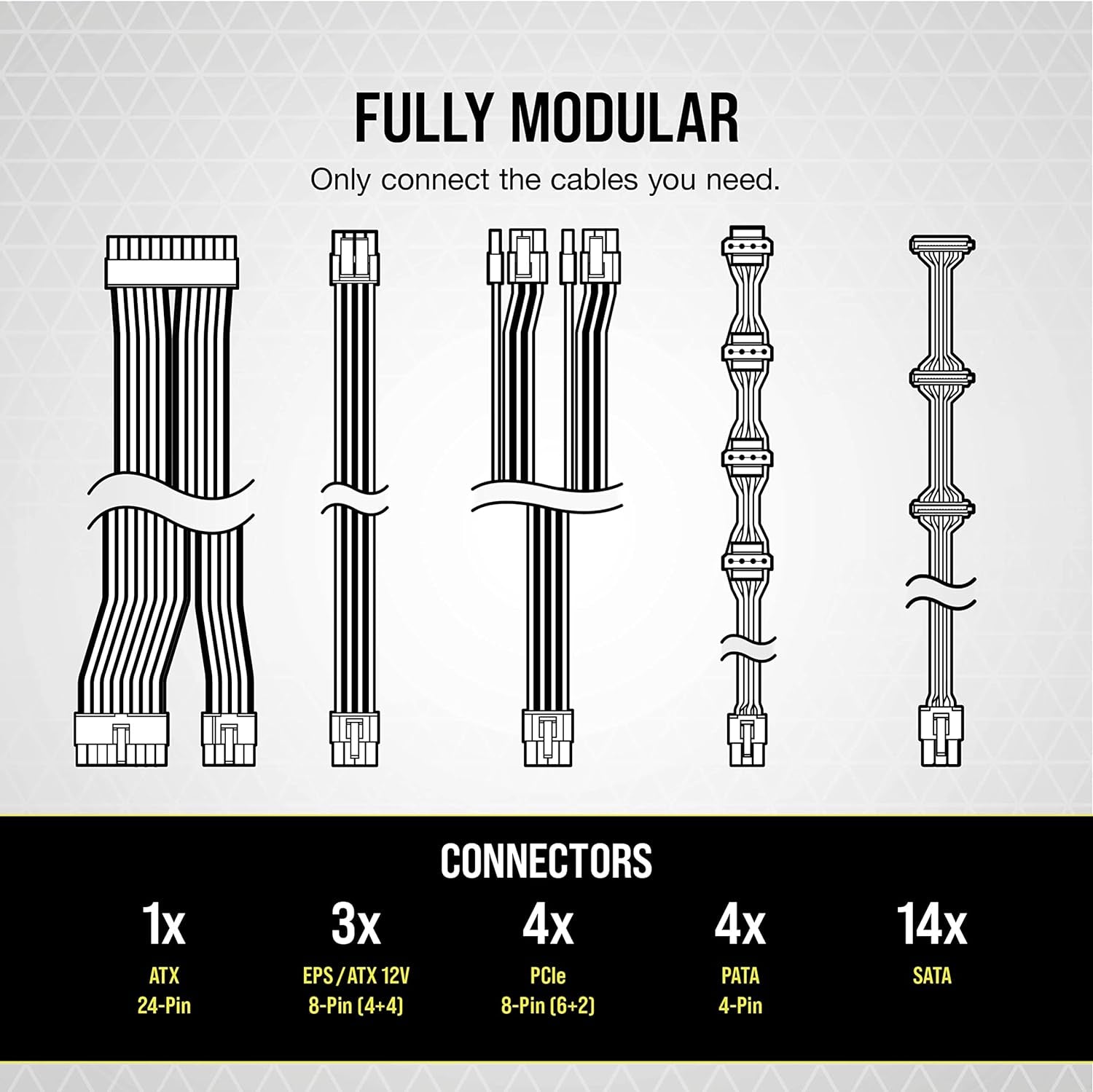RM Series (2021), RM750, 750 Watt, 80 plus Gold Certified, Fully Modular Power Supply