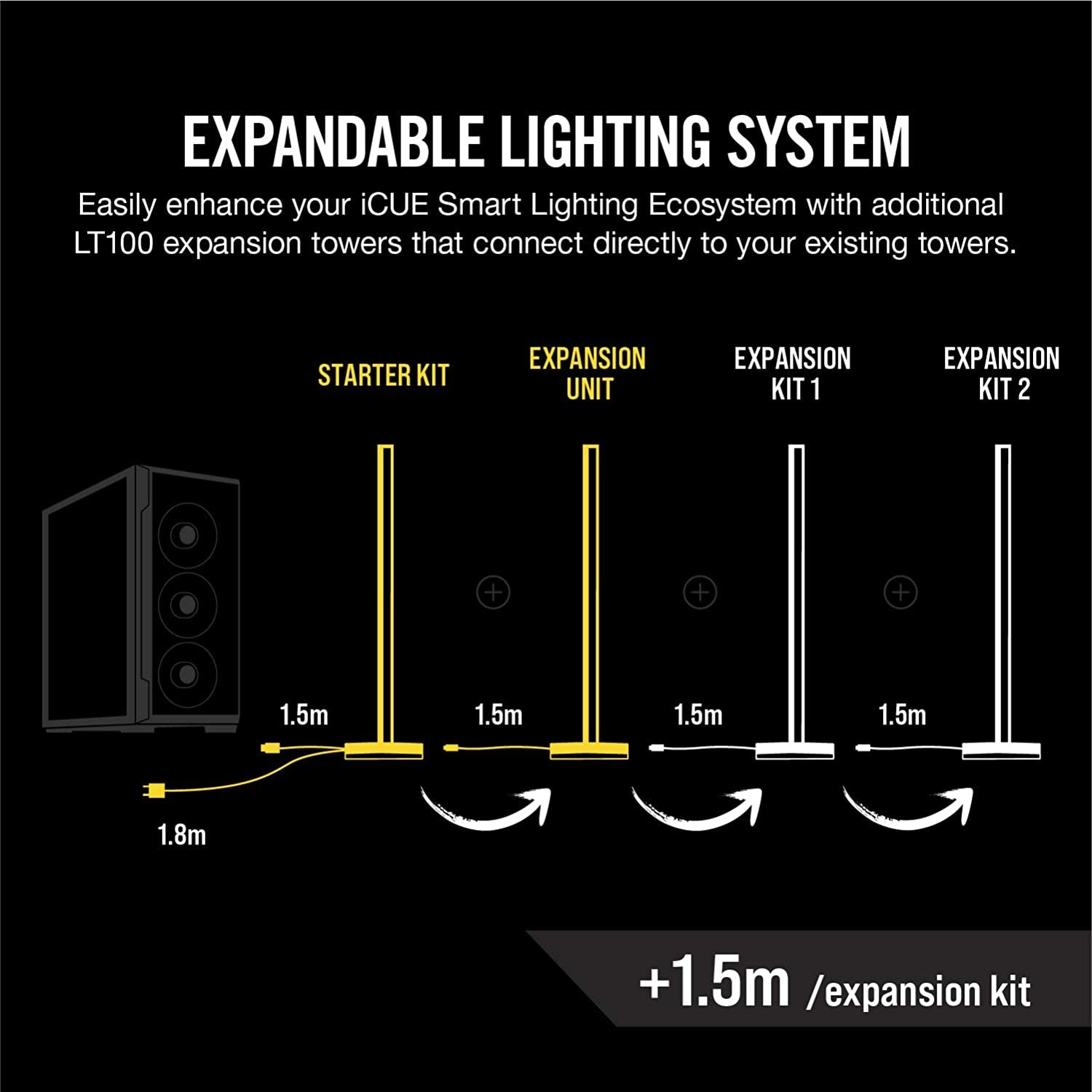 Icue LT100 Smart Lighting Tower Starter Kit, Black