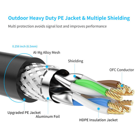 Cat7 Ethernet Cable 150Ft, Cat7 Outdoor Cable Triple Shielding SSTP 10Gbps 600Mhz Ethernet Patch Cable for Modem Router LAN RJ45, Uv/Water Proof, Direct Burial, PE Jacket