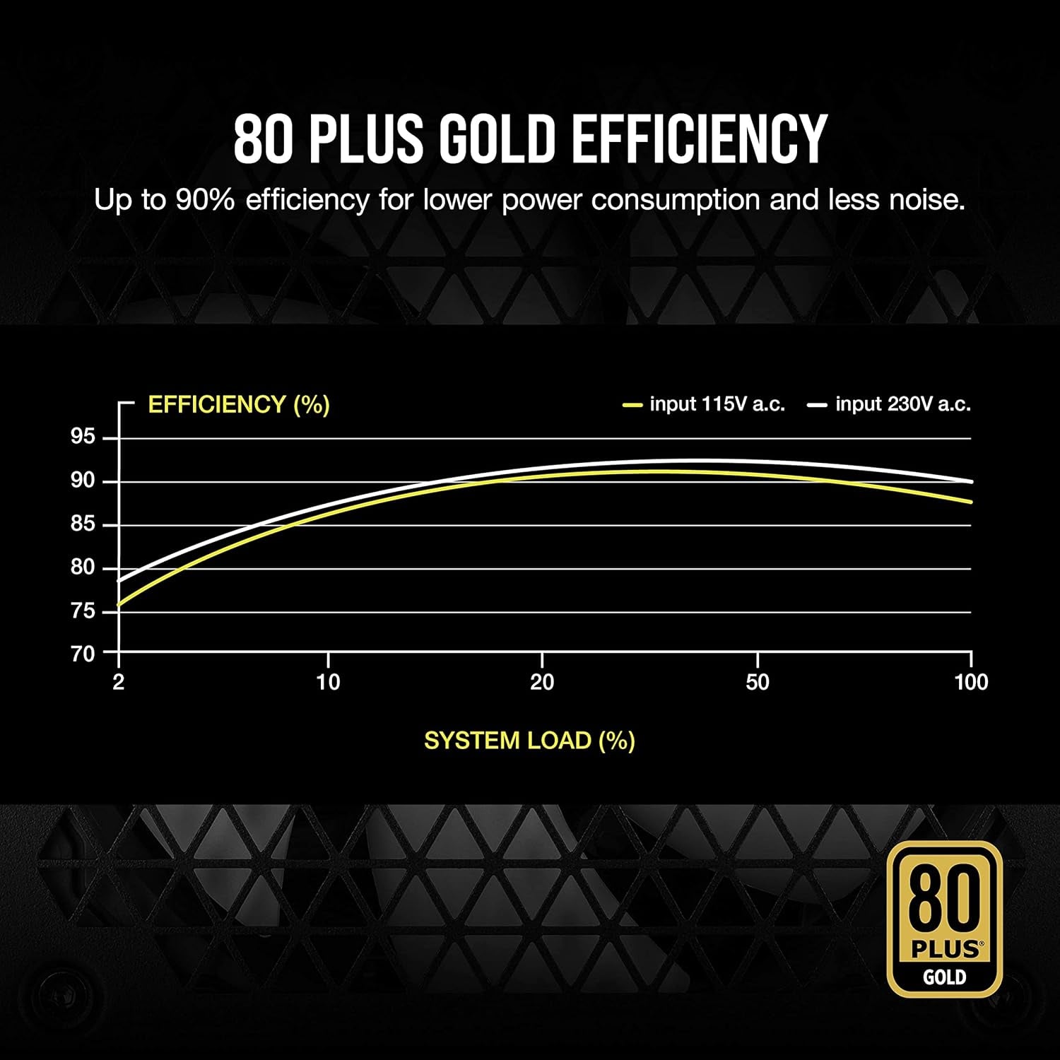 RM Series (2021), RM750, 750 Watt, 80 plus Gold Certified, Fully Modular Power Supply